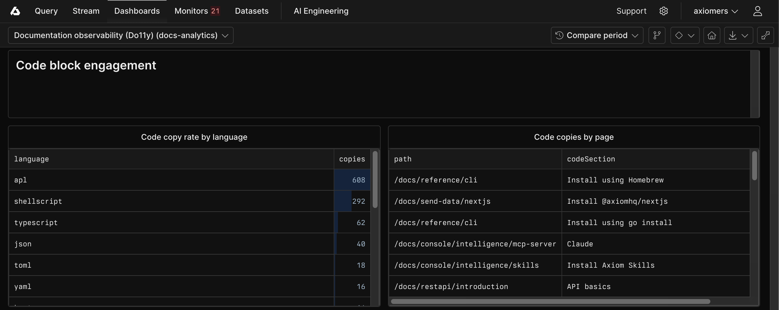 Integration dashboard example